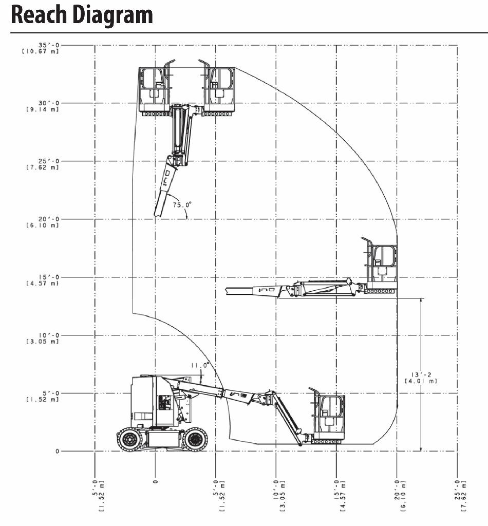 JLG E300AJP Nacelle articulée 30' électrique