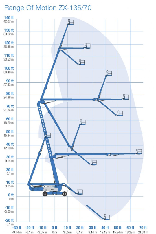 Genie ZX-135/70 Nacelle articulée 135' carburant